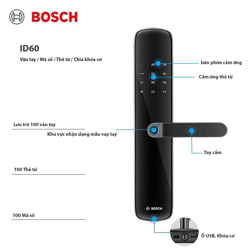  Bosch ID60  tích hợp nhiều chức năng mở cửa