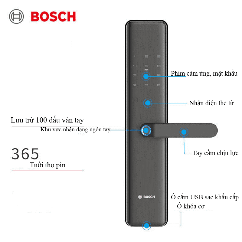 Thông tin kỹ thuật khóa điện tử Bosch ID450
