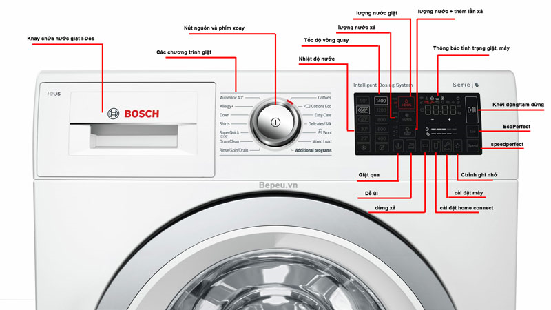  Máy giặt Bosch WAT286H8SG được trang bị màn hình LED lớn dễ thao tác và chọn lựa các chương trình giặt