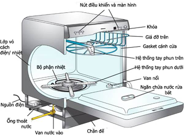 Sơ đồ kỹ thuật của máy rửa chén mini Eurosun STB50E06EU