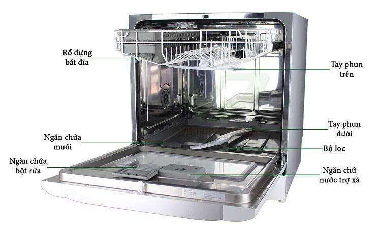 Ví dụ thực tế về cấu tạo của máy rửa chén đĩa