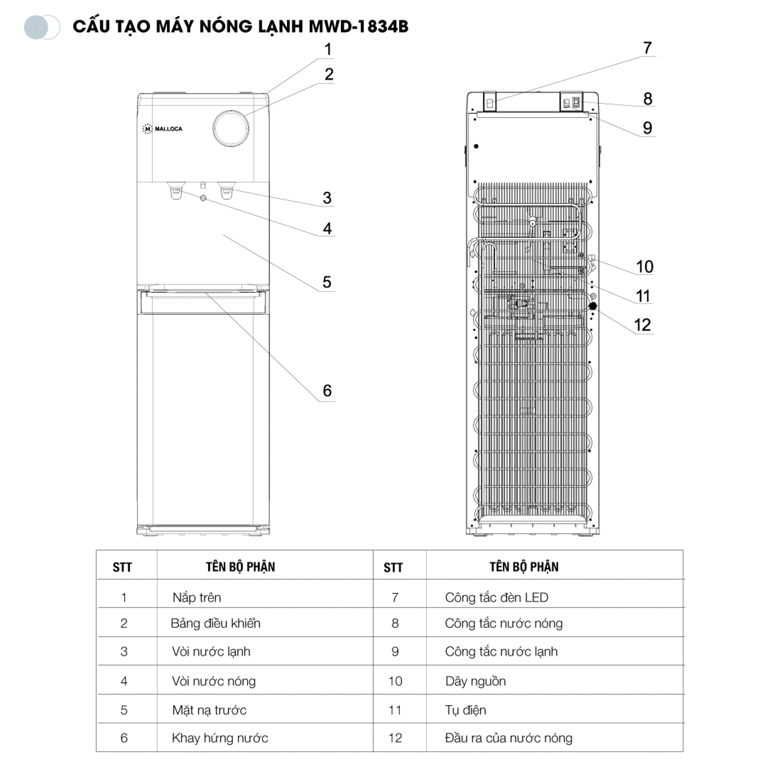 Các thông số kỹ thuật của máy nước nóng lạnh Malloca MWD-1834B