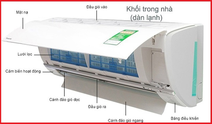 Máy lạnh thông thường bao gồm các thành phần chính sau: