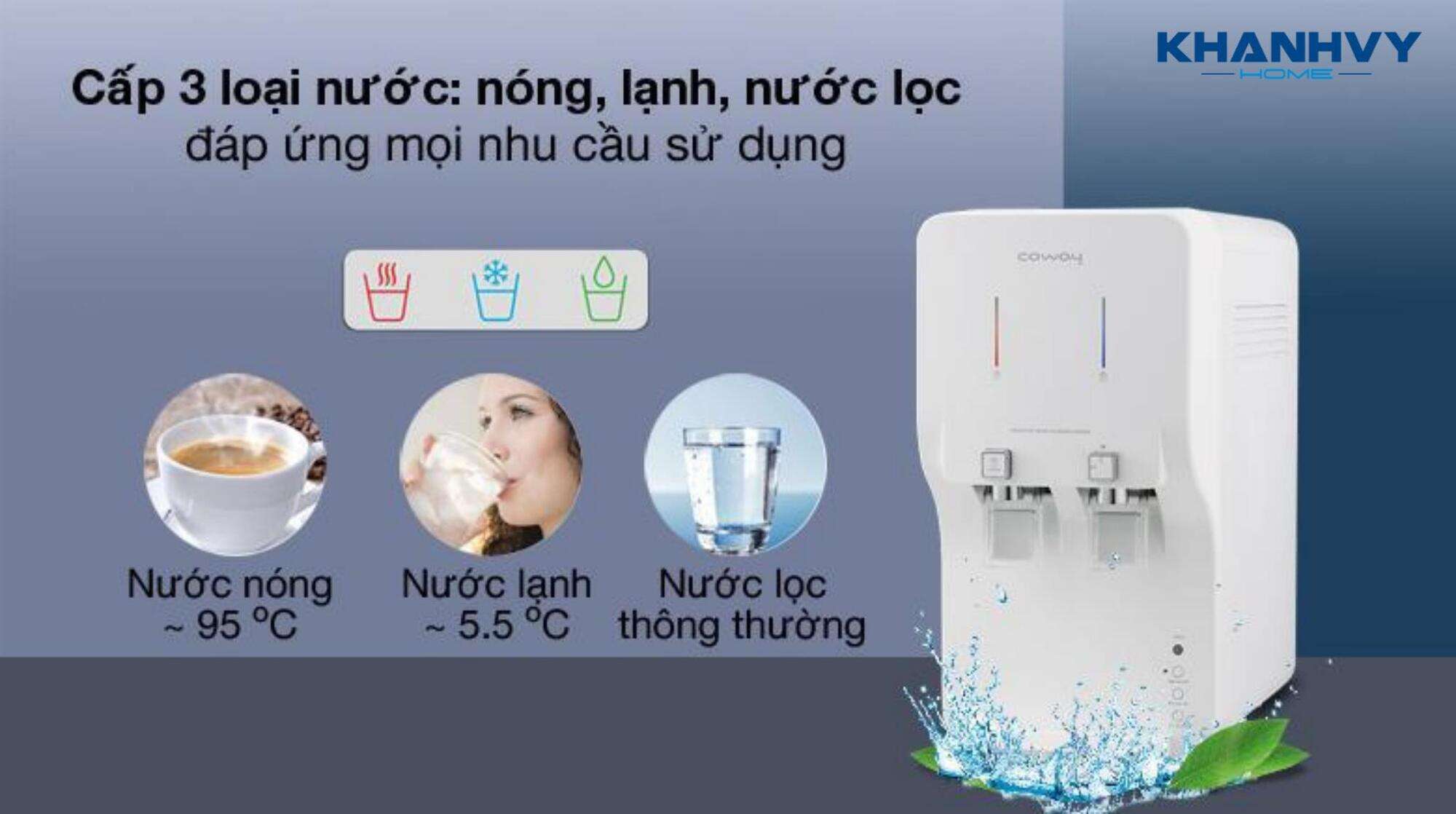 Máy lọc nước cung cấp 3 chế độ nước nóng – lạnh – thường (nguội) phục vụ đa dạng nhu cầu sử dụng