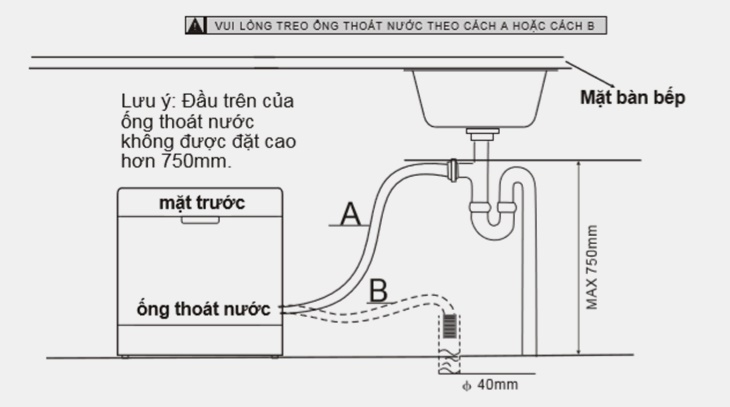 Lắp đặt máy rửa chén cần có hiểu biết về kỹ thuật
