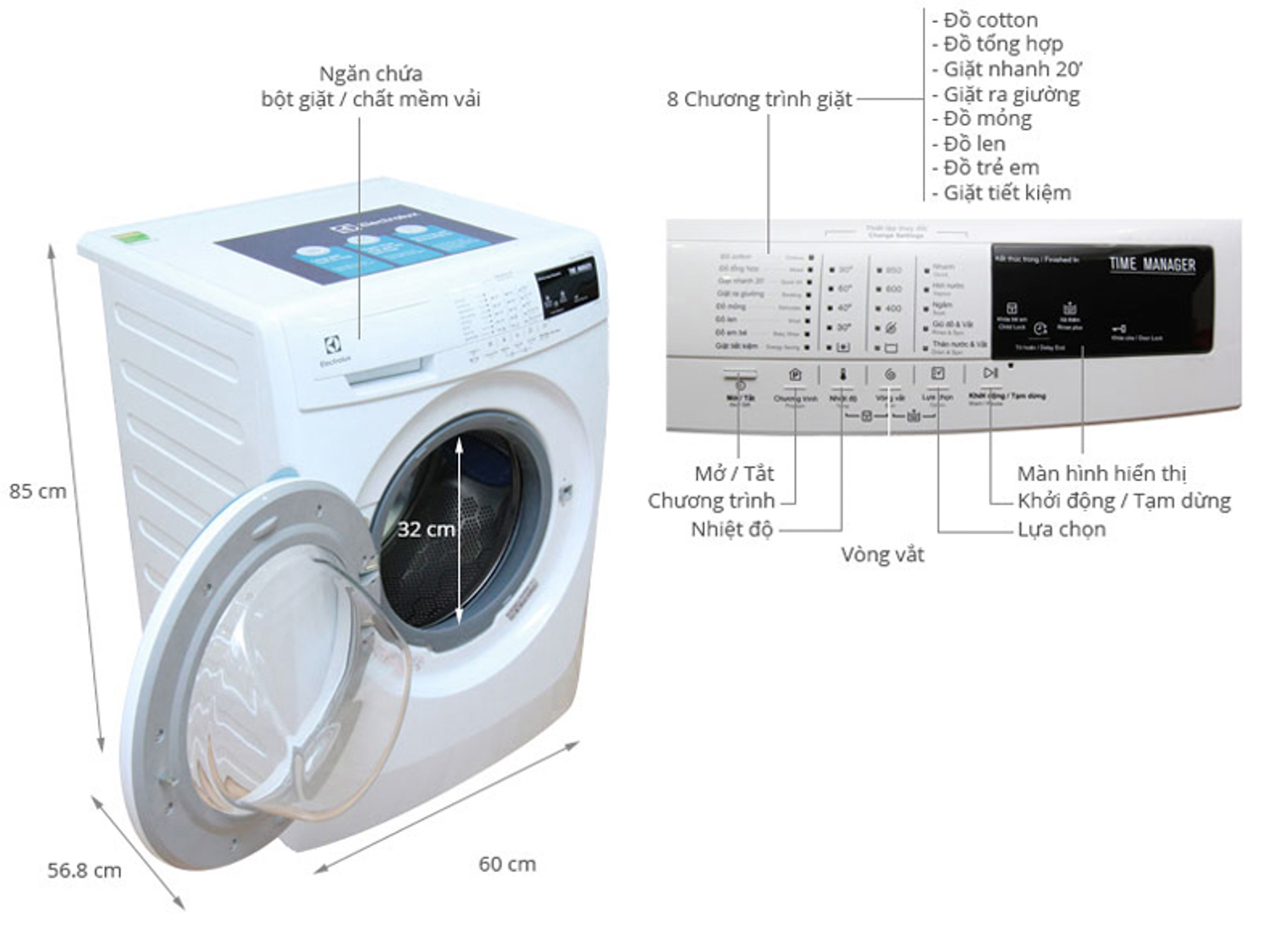 Kích thước máy giặt Electrolux EWF80743