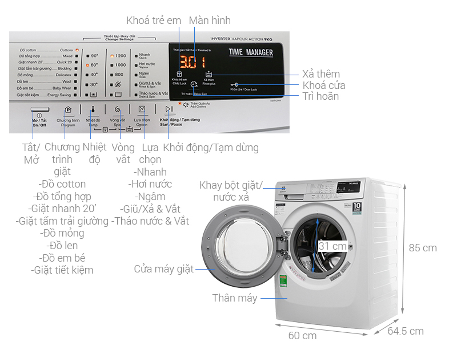Hướng dẫn sử dụng máy giặt Electrolux 9Kg EWF12944