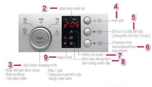 Máy rửa chén độc lập Bosch SMS25CI05E được thiết kế 5 chương trình rửa