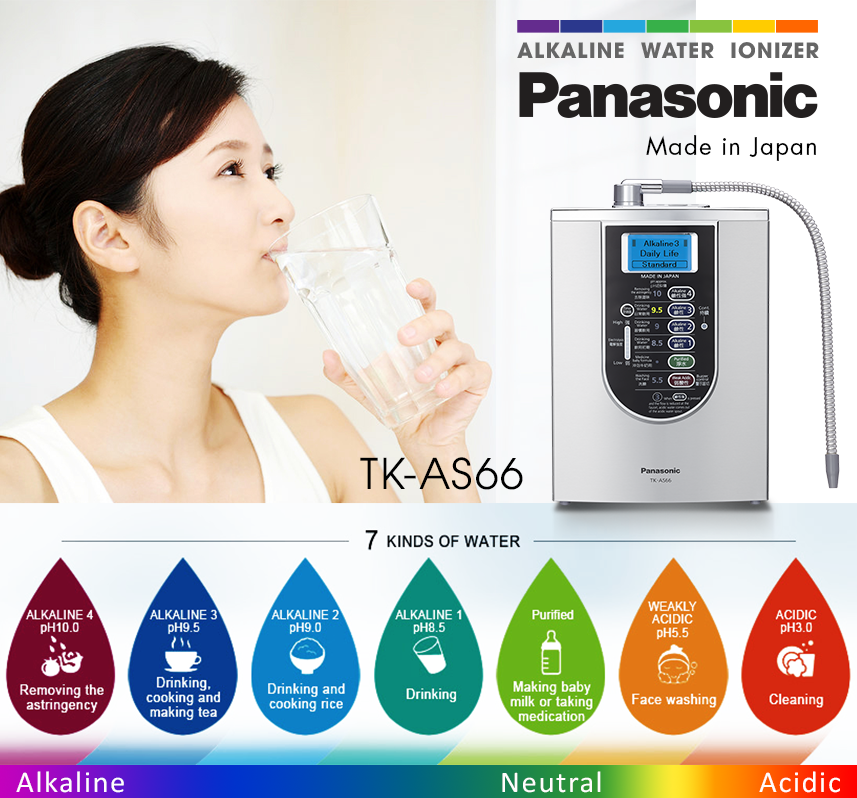 Có nên mua máy điện giải Panasonic TK-AS66 hay không?