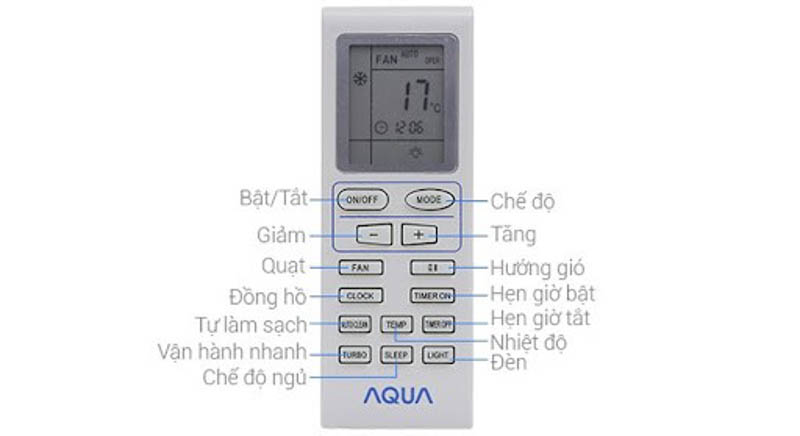 Các nút điều khiển trên điều hòa Aqua