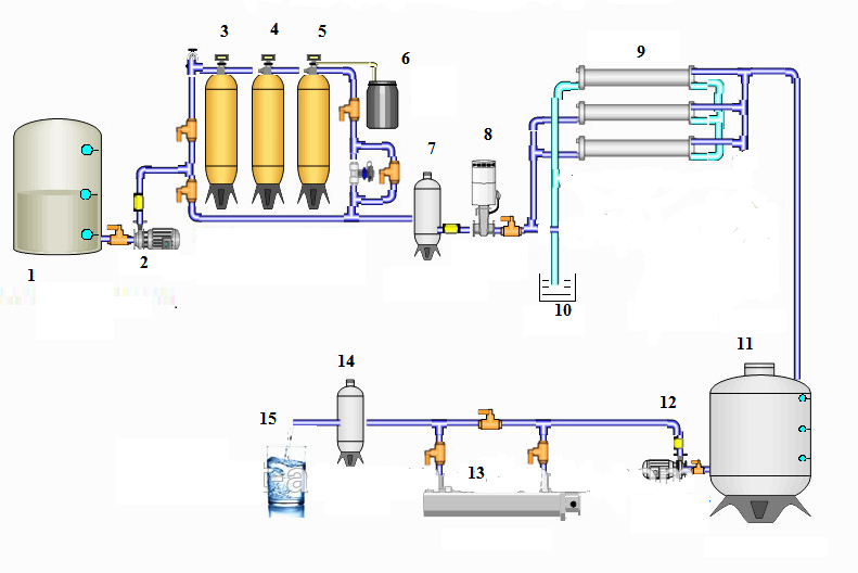 Tìm hiểu chi tiết về cấu tạo của máy lọc nước RO