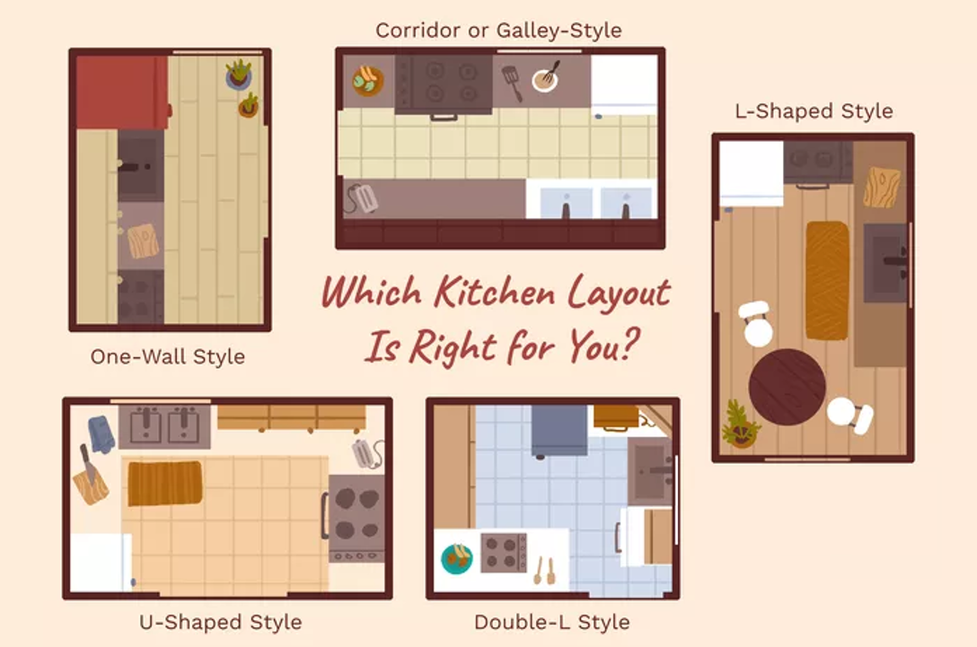 Tìm hiểu các bố cục thiết kế nhà bếp phổ biến: Bố cục nào phù hợp với bạn?  1/ Bố cục nhà bếp một tường