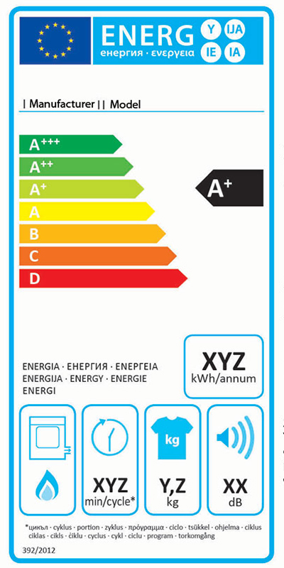 Máy rửa chén Teka LP8 820 40782360 được dán nhãn năng lượng A++ theo tiêu chuẩn châu Âu